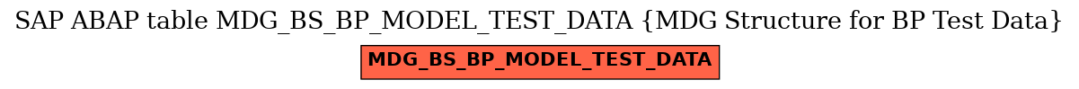 E-R Diagram for table MDG_BS_BP_MODEL_TEST_DATA (MDG Structure for BP Test Data)