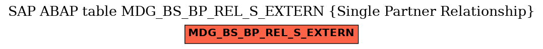 E-R Diagram for table MDG_BS_BP_REL_S_EXTERN (Single Partner Relationship)