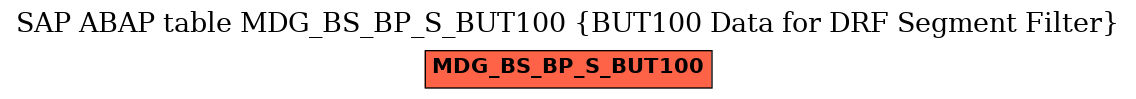E-R Diagram for table MDG_BS_BP_S_BUT100 (BUT100 Data for DRF Segment Filter)
