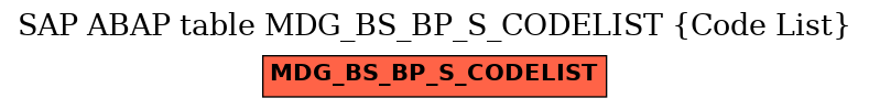 E-R Diagram for table MDG_BS_BP_S_CODELIST (Code List)