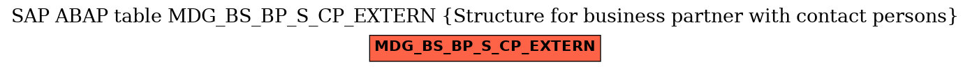 E-R Diagram for table MDG_BS_BP_S_CP_EXTERN (Structure for business partner with contact persons)