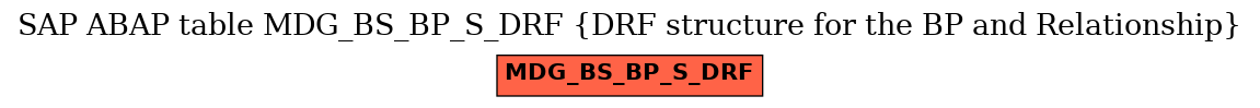 E-R Diagram for table MDG_BS_BP_S_DRF (DRF structure for the BP and Relationship)