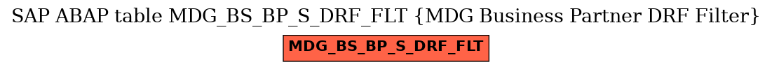 E-R Diagram for table MDG_BS_BP_S_DRF_FLT (MDG Business Partner DRF Filter)