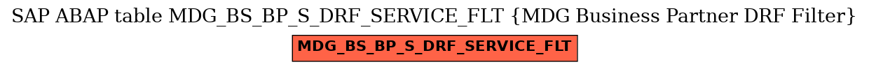 E-R Diagram for table MDG_BS_BP_S_DRF_SERVICE_FLT (MDG Business Partner DRF Filter)