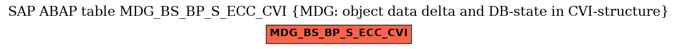 E-R Diagram for table MDG_BS_BP_S_ECC_CVI (MDG: object data delta and DB-state in CVI-structure)