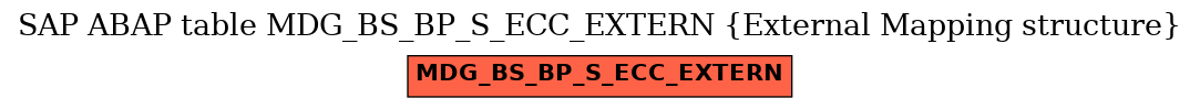 E-R Diagram for table MDG_BS_BP_S_ECC_EXTERN (External Mapping structure)