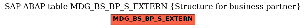 E-R Diagram for table MDG_BS_BP_S_EXTERN (Structure for business partner)