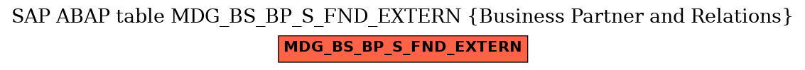 E-R Diagram for table MDG_BS_BP_S_FND_EXTERN (Business Partner and Relations)
