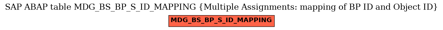 E-R Diagram for table MDG_BS_BP_S_ID_MAPPING (Multiple Assignments: mapping of BP ID and Object ID)