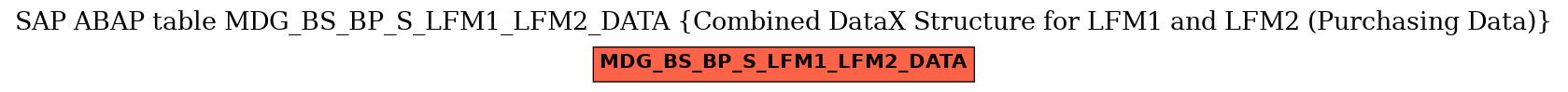 E-R Diagram for table MDG_BS_BP_S_LFM1_LFM2_DATA (Combined DataX Structure for LFM1 and LFM2 (Purchasing Data))