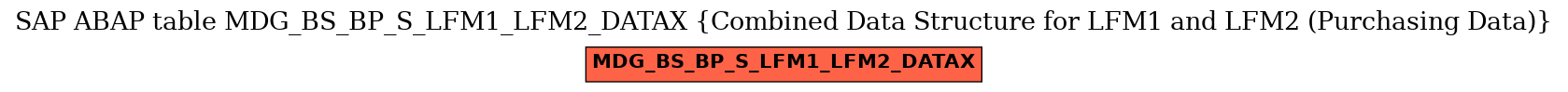 E-R Diagram for table MDG_BS_BP_S_LFM1_LFM2_DATAX (Combined Data Structure for LFM1 and LFM2 (Purchasing Data))