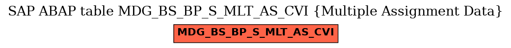 E-R Diagram for table MDG_BS_BP_S_MLT_AS_CVI (Multiple Assignment Data)