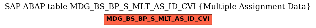 E-R Diagram for table MDG_BS_BP_S_MLT_AS_ID_CVI (Multiple Assignment Data)