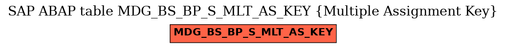 E-R Diagram for table MDG_BS_BP_S_MLT_AS_KEY (Multiple Assignment Key)