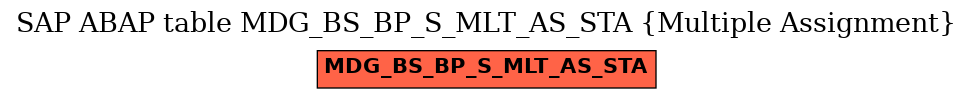 E-R Diagram for table MDG_BS_BP_S_MLT_AS_STA (Multiple Assignment)