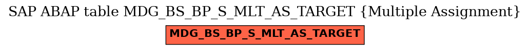E-R Diagram for table MDG_BS_BP_S_MLT_AS_TARGET (Multiple Assignment)