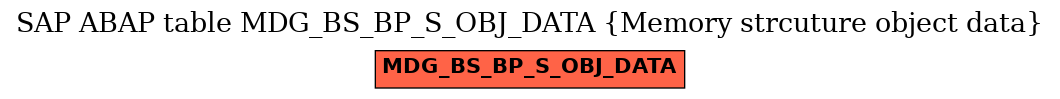 E-R Diagram for table MDG_BS_BP_S_OBJ_DATA (Memory strcuture object data)