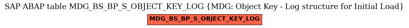 E-R Diagram for table MDG_BS_BP_S_OBJECT_KEY_LOG (MDG: Object Key - Log structure for Initial Load)