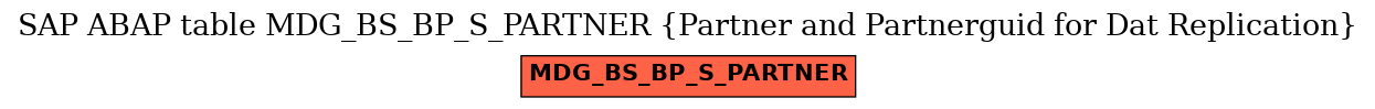 E-R Diagram for table MDG_BS_BP_S_PARTNER (Partner and Partnerguid for Dat Replication)