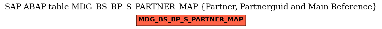 E-R Diagram for table MDG_BS_BP_S_PARTNER_MAP (Partner, Partnerguid and Main Reference)