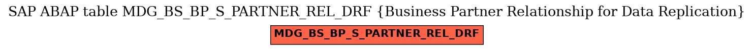 E-R Diagram for table MDG_BS_BP_S_PARTNER_REL_DRF (Business Partner Relationship for Data Replication)