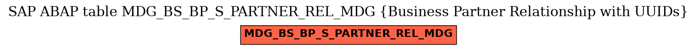 E-R Diagram for table MDG_BS_BP_S_PARTNER_REL_MDG (Business Partner Relationship with UUIDs)