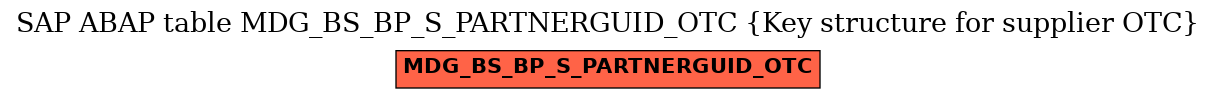 E-R Diagram for table MDG_BS_BP_S_PARTNERGUID_OTC (Key structure for supplier OTC)