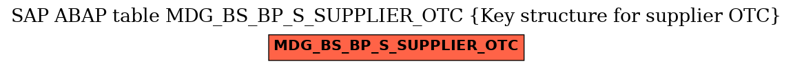 E-R Diagram for table MDG_BS_BP_S_SUPPLIER_OTC (Key structure for supplier OTC)