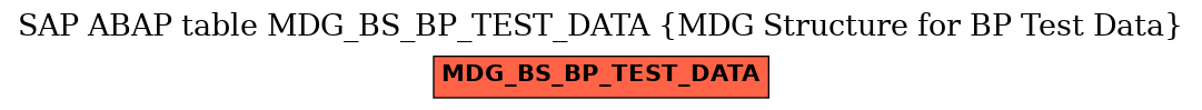 E-R Diagram for table MDG_BS_BP_TEST_DATA (MDG Structure for BP Test Data)