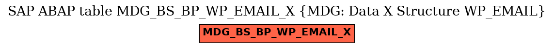 E-R Diagram for table MDG_BS_BP_WP_EMAIL_X (MDG: Data X Structure WP_EMAIL)