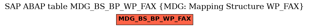 E-R Diagram for table MDG_BS_BP_WP_FAX (MDG: Mapping Structure WP_FAX)