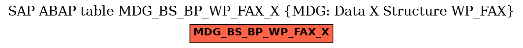 E-R Diagram for table MDG_BS_BP_WP_FAX_X (MDG: Data X Structure WP_FAX)