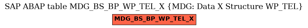 E-R Diagram for table MDG_BS_BP_WP_TEL_X (MDG: Data X Structure WP_TEL)