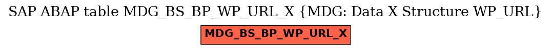 E-R Diagram for table MDG_BS_BP_WP_URL_X (MDG: Data X Structure WP_URL)