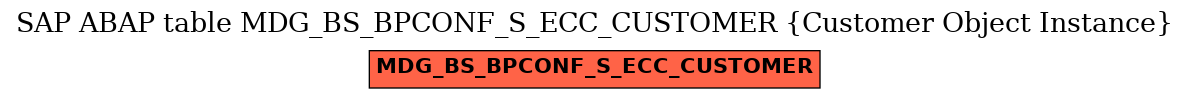 E-R Diagram for table MDG_BS_BPCONF_S_ECC_CUSTOMER (Customer Object Instance)