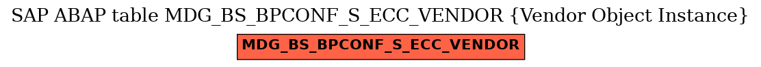 E-R Diagram for table MDG_BS_BPCONF_S_ECC_VENDOR (Vendor Object Instance)