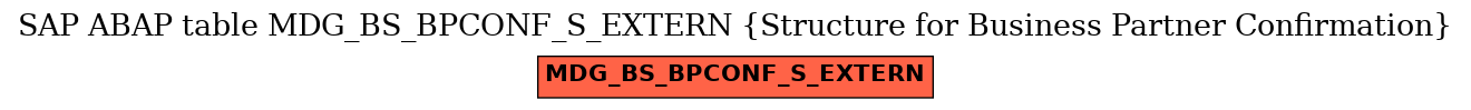 E-R Diagram for table MDG_BS_BPCONF_S_EXTERN (Structure for Business Partner Confirmation)