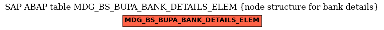 E-R Diagram for table MDG_BS_BUPA_BANK_DETAILS_ELEM (node structure for bank details)