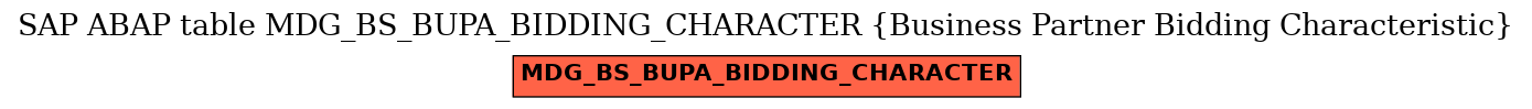 E-R Diagram for table MDG_BS_BUPA_BIDDING_CHARACTER (Business Partner Bidding Characteristic)
