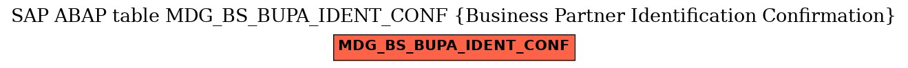 E-R Diagram for table MDG_BS_BUPA_IDENT_CONF (Business Partner Identification Confirmation)