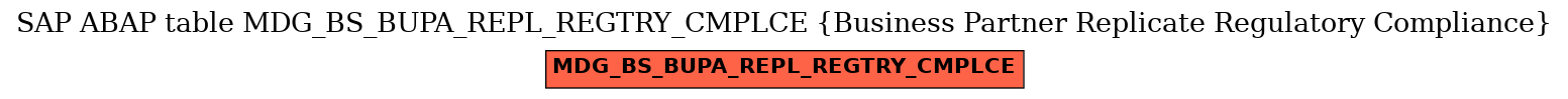 E-R Diagram for table MDG_BS_BUPA_REPL_REGTRY_CMPLCE (Business Partner Replicate Regulatory Compliance)