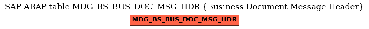 E-R Diagram for table MDG_BS_BUS_DOC_MSG_HDR (Business Document Message Header)