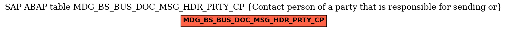 E-R Diagram for table MDG_BS_BUS_DOC_MSG_HDR_PRTY_CP (Contact person of a party that is responsible for sending or)