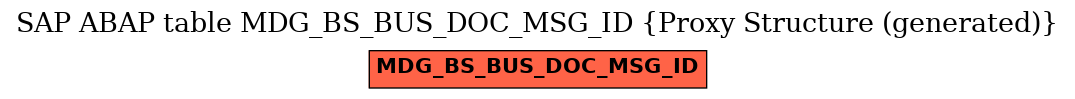 E-R Diagram for table MDG_BS_BUS_DOC_MSG_ID (Proxy Structure (generated))