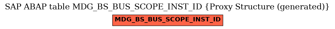 E-R Diagram for table MDG_BS_BUS_SCOPE_INST_ID (Proxy Structure (generated))