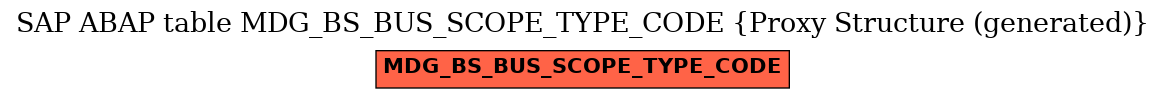 E-R Diagram for table MDG_BS_BUS_SCOPE_TYPE_CODE (Proxy Structure (generated))