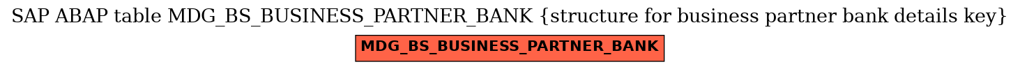 E-R Diagram for table MDG_BS_BUSINESS_PARTNER_BANK (structure for business partner bank details key)