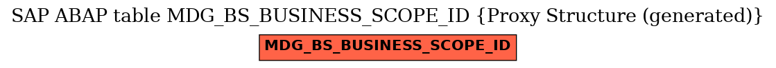 E-R Diagram for table MDG_BS_BUSINESS_SCOPE_ID (Proxy Structure (generated))