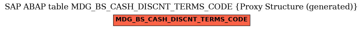 E-R Diagram for table MDG_BS_CASH_DISCNT_TERMS_CODE (Proxy Structure (generated))