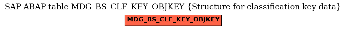 E-R Diagram for table MDG_BS_CLF_KEY_OBJKEY (Structure for classification key data)